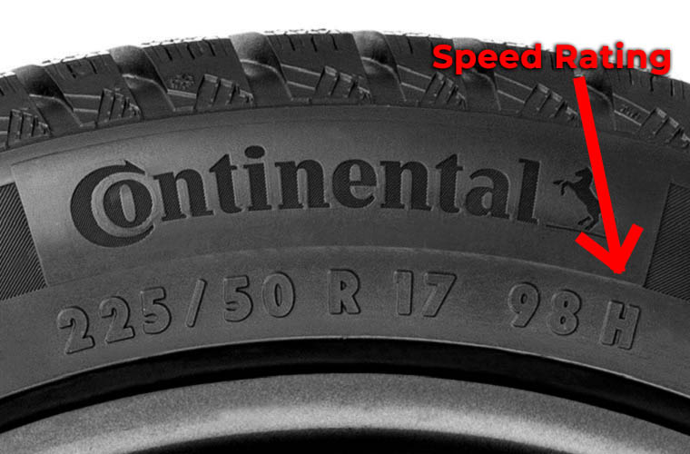 Tyre Speed Rating - What do the letters mean? Is it important? - Speedy's  Wheels & Tyres